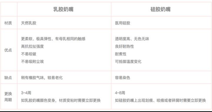 乳膠和硅膠有什么區(qū)別？列舉幾個例子說明硅膠和乳膠材質(zhì)優(yōu)缺點(diǎn)